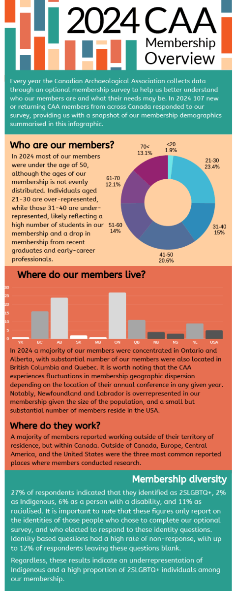 Click to download 2024 CAA Membership Overview graphic